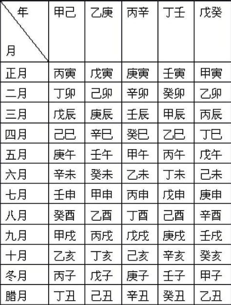 八字換算|生辰八字查詢